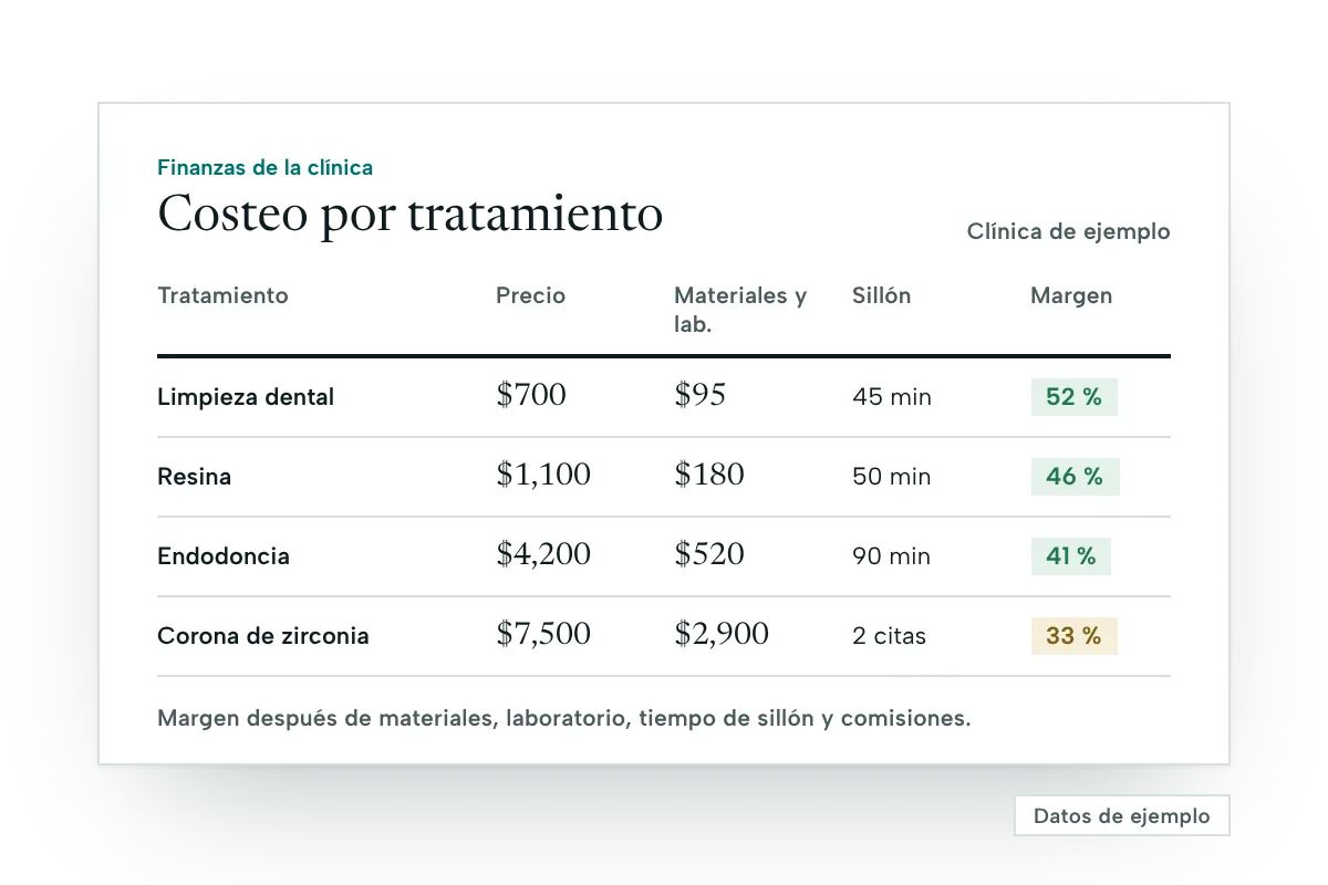 Ejemplo de costeo por tratamiento con datos ilustrativos