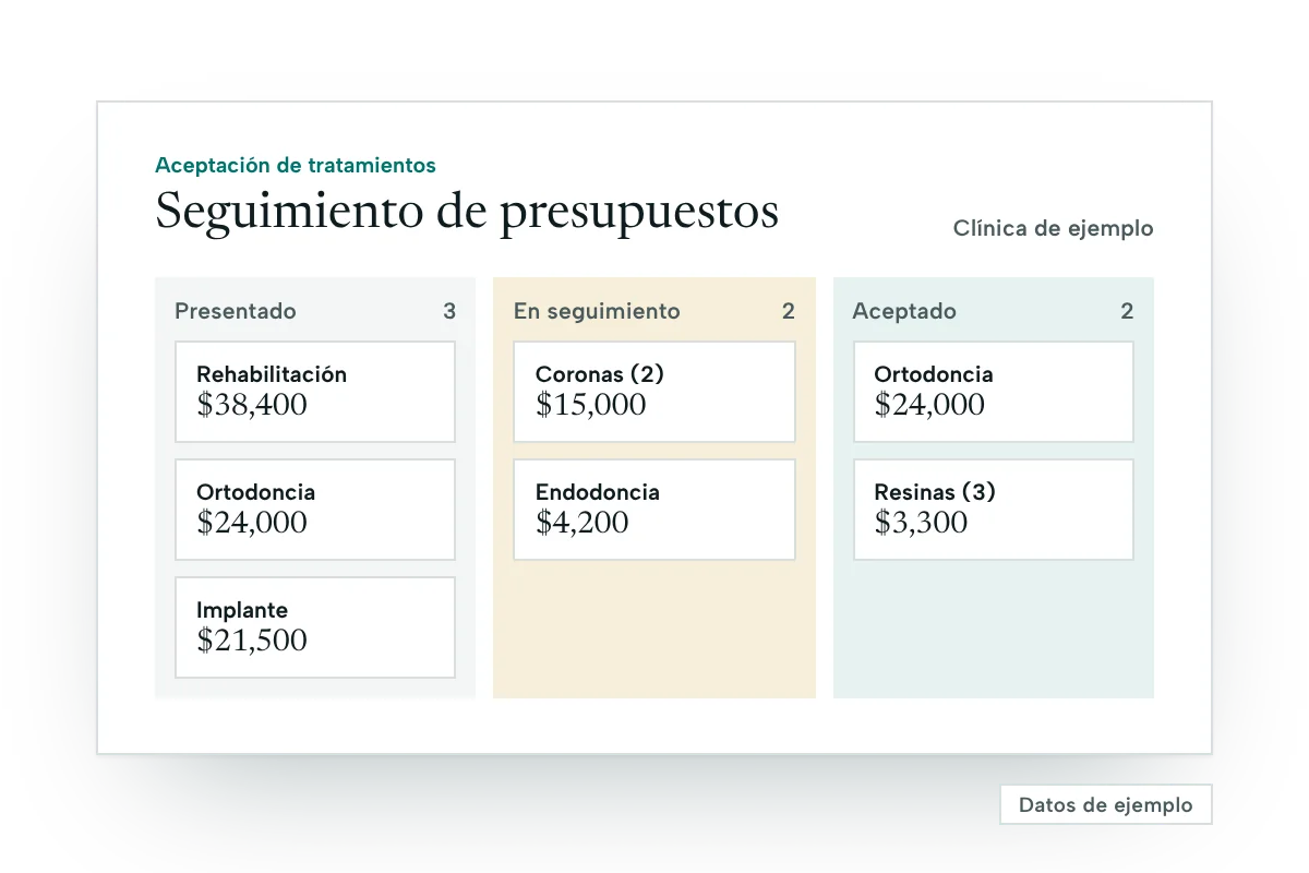 Ejemplo de seguimiento de presupuestos con datos ilustrativos