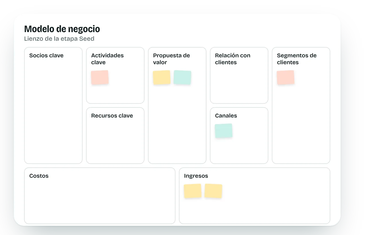 Lienzo de modelo de negocio con notas en sus bloques