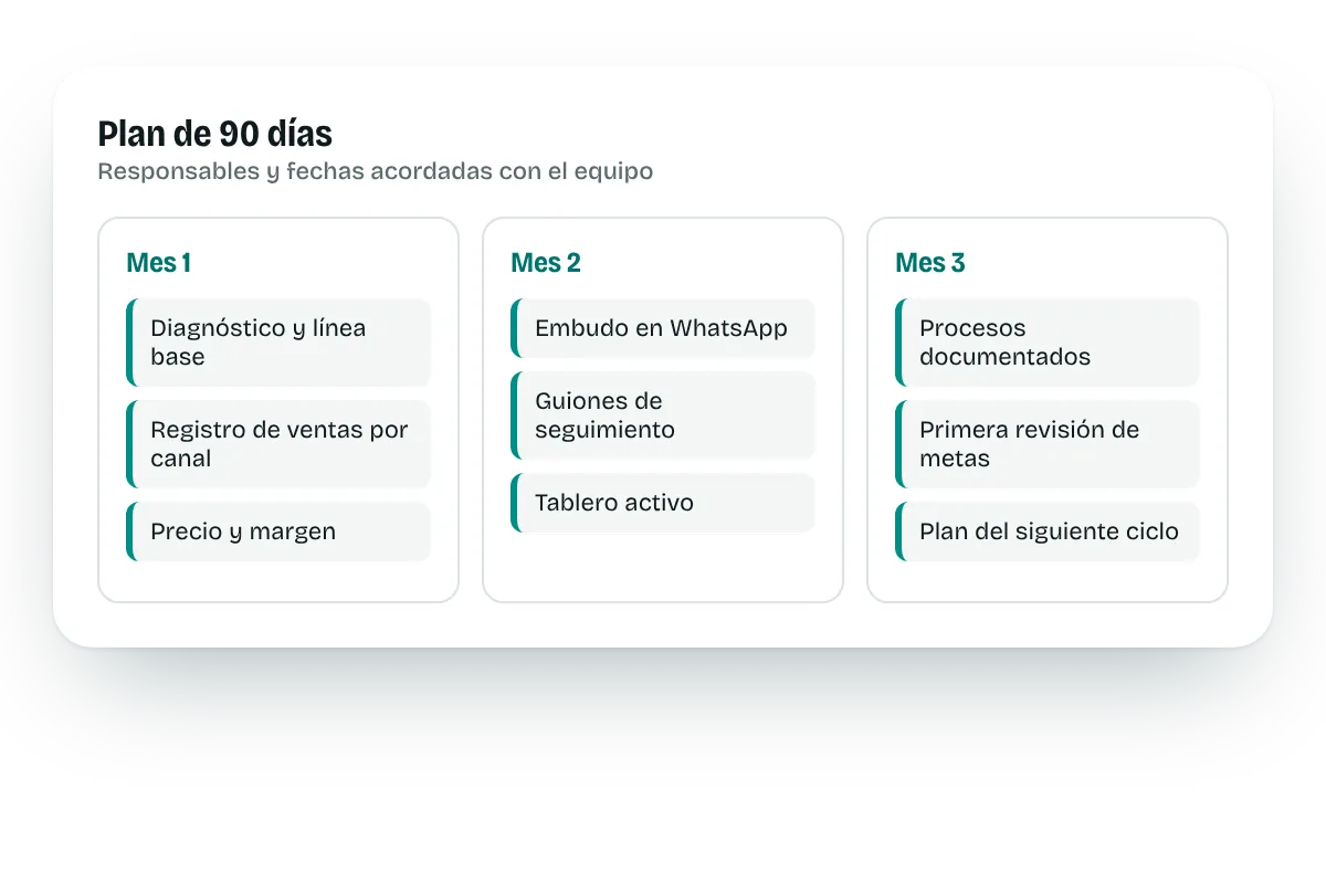 Ejemplo de plan de 90 días con acciones por mes